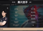 开云体育官方网站-GEN强势DRX，Bin高光表现的简单介绍