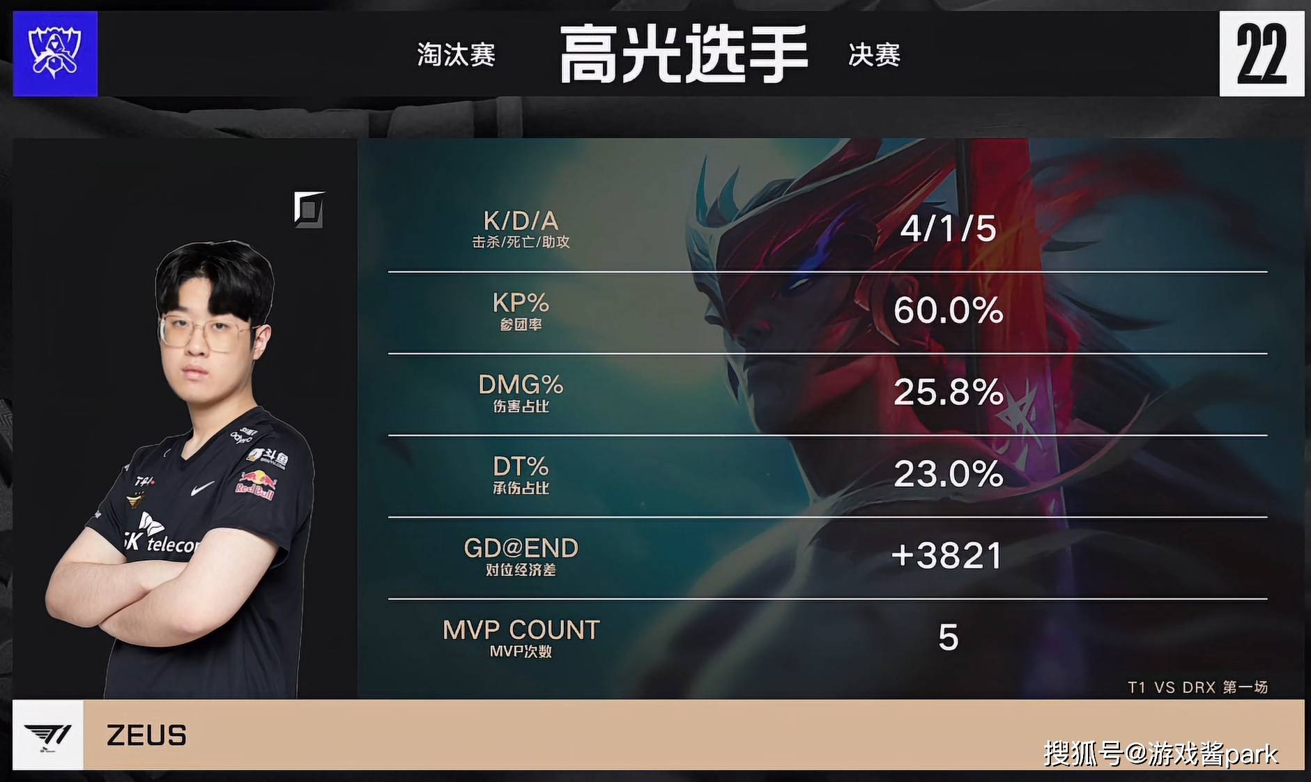 GEN强势DRX,Bin高光表现的简单介绍 GEN强势DRX,Bin高光表现的简单介绍