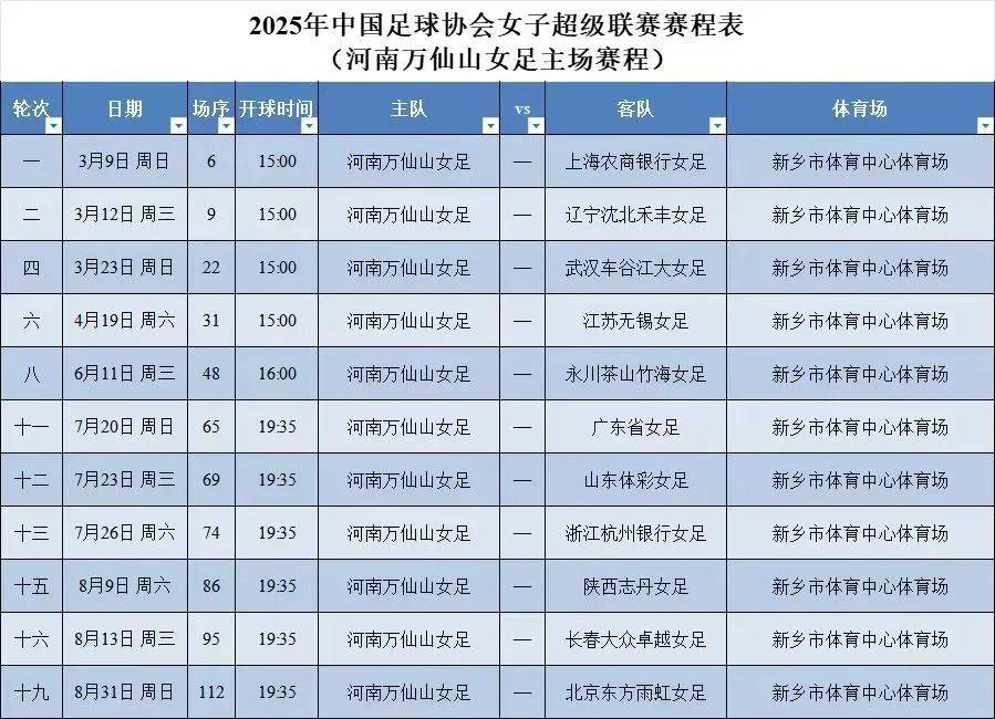 包含女足联赛开战,中国队积分榜居首的词条 包含女足联赛开战,中国队积分榜居首的词条